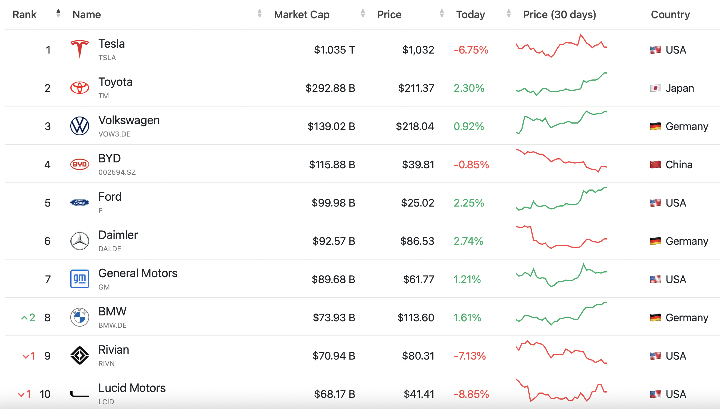 Tesla $TSLA – Making Sense Of Tesla’s Valuation | Finance Gnome